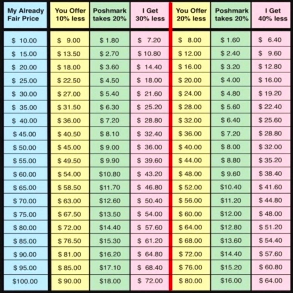 Discount chart